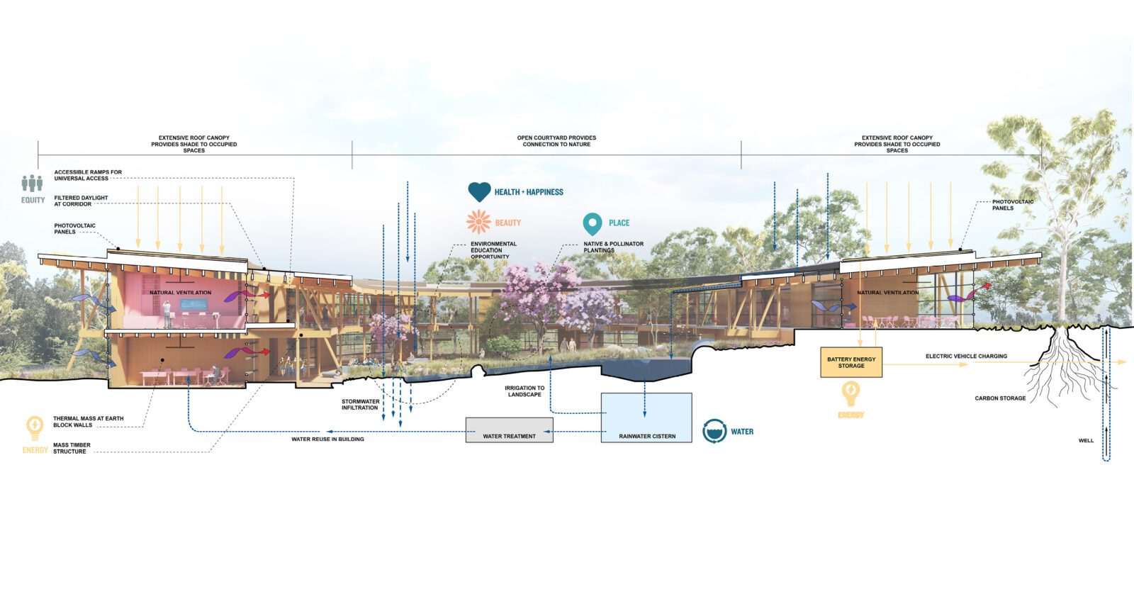 Miller Hull — Miller Hull Presents a Regenerative Campus for Teaching ...